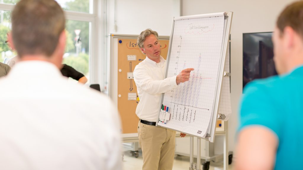Experience LEAN live | Blog for industrial applications in production ...