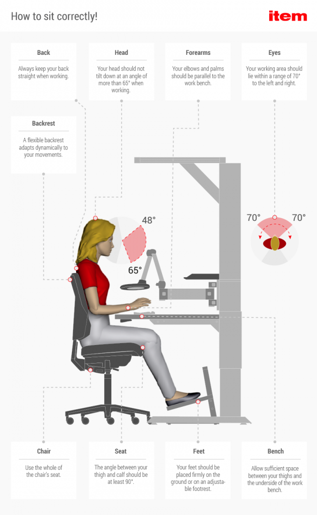 Ergonomics illustration – how to sit correctly! | Blog for industrial ...