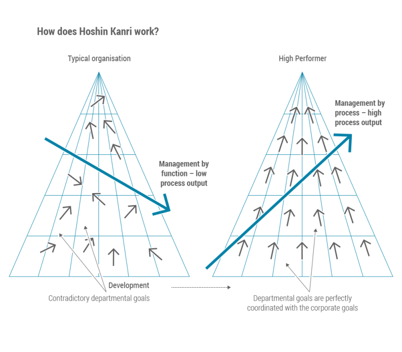 Hoshin Kanri definition and application Blog for mechanical