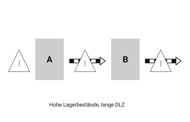 Push Und Pull Prinzip Push- und Pull-Prinzip in der Produktion - Blog für Maschinenbau