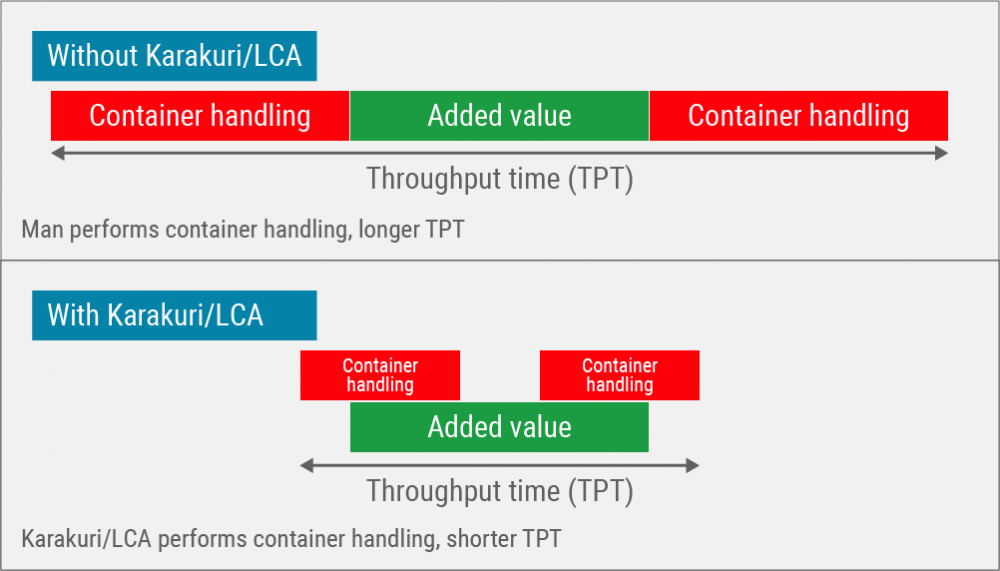 Examples of CIP – boosting productivity in manufacturing - item Blog