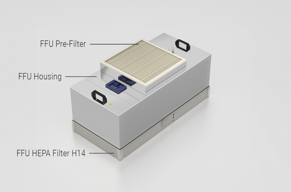Composition d’un module filtre/ventilateur (FFU)